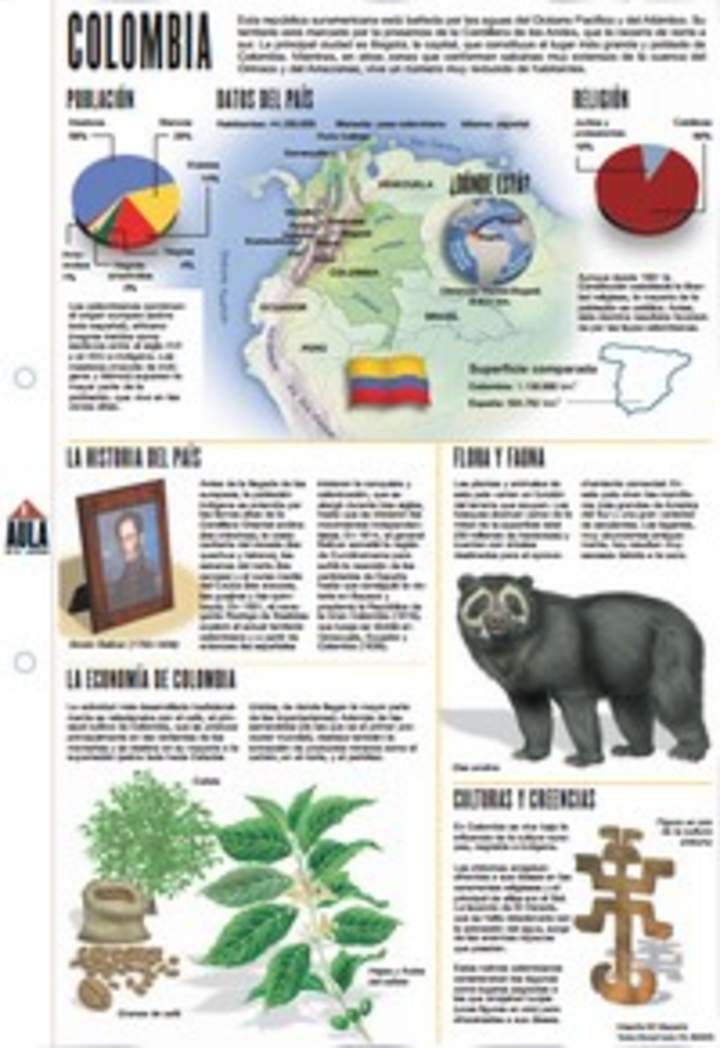 Lectura sobre Colombia Lectura sobre Colombia