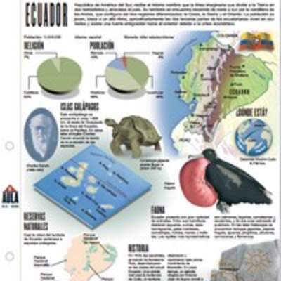 Lectura sobre Ecuador Lectura sobre Ecuador