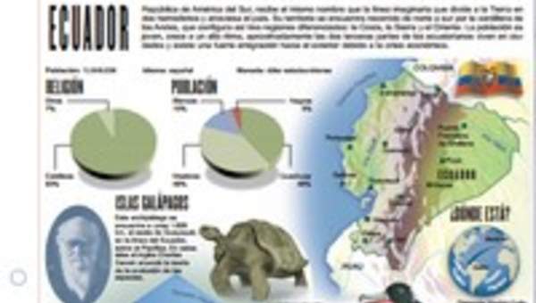 Lectura sobre Ecuador Lectura sobre Ecuador