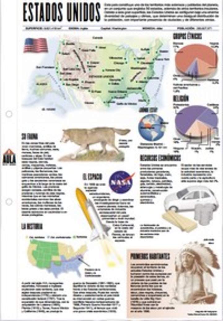 Lectura sobre Estados Unidos Lectura sobre Estados Unidos