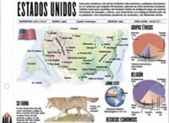 Lectura sobre Estados Unidos Lectura sobre Estados Unidos
