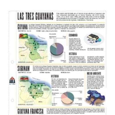 Lectura sobre las Guayanas Lectura sobre las Guayanas