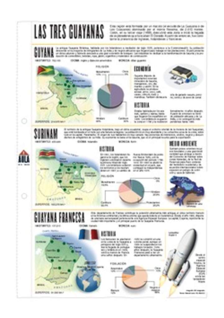 Lectura sobre las Guayanas Lectura sobre las Guayanas