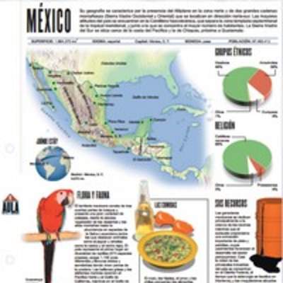 Lectura sobre México Lectura sobre México