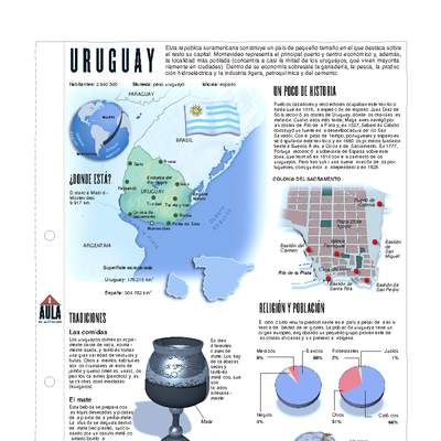 Lectura sobre Uruguay Lectura sobre Uruguay