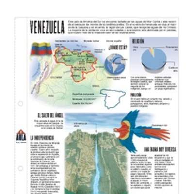 Lectura sobre Venezuela Lectura sobre Venezuela