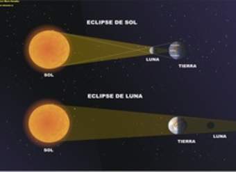 Eclipse de sol y luna Eclipse de sol y luna