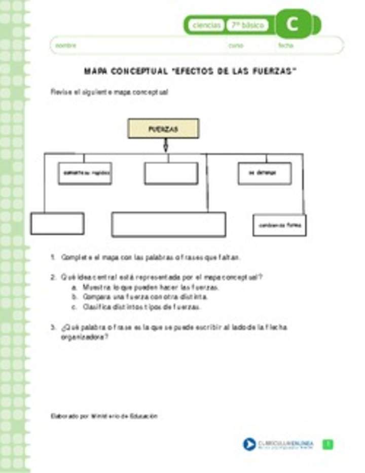 Efecto de las fuerzas Efecto de las fuerzas