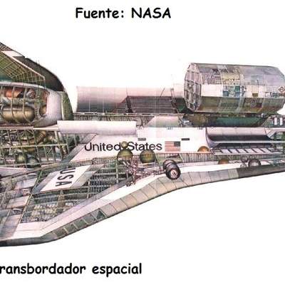 Transbordador espacial Transbordador espacial