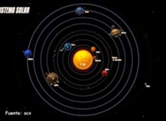 Sistema planetario Sistema planetario