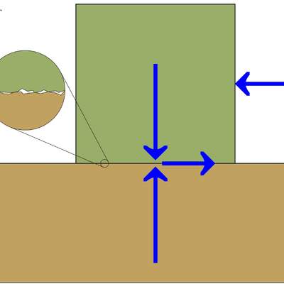 Fuerza de roce Fuerza de roce