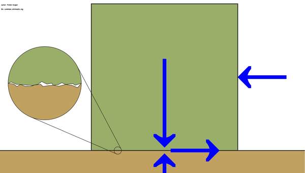 Fuerza de roce Fuerza de roce