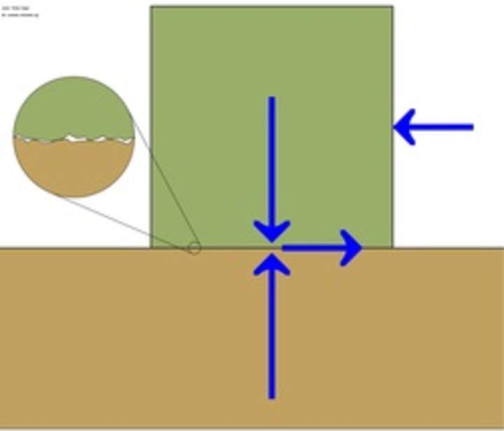 Fuerza de roce Fuerza de roce