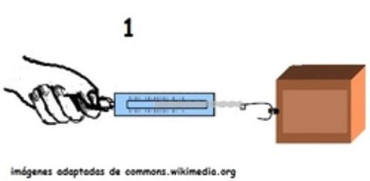 Fuerza de roce dinamómetro tirando caja Fuerza de roce dinamómetro tirando caja
