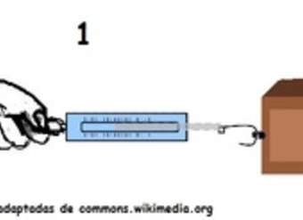 Fuerza de roce dinamómetro tirando caja Fuerza de roce dinamómetro tirando caja