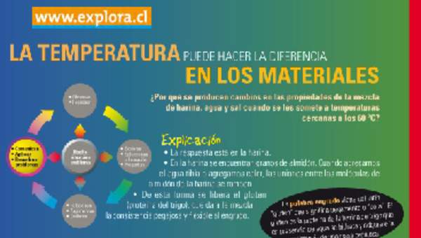 La temperatura puede hacer la diferencia en los materiales La temperatura puede hacer la diferencia en los materiales