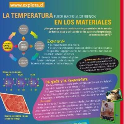 La temperatura puede hacer la diferencia en los materiales La temperatura puede hacer la diferencia en los materiales