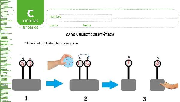 Carga electroestática Carga electroestática