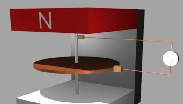 Disco de Faraday Disco de Faraday