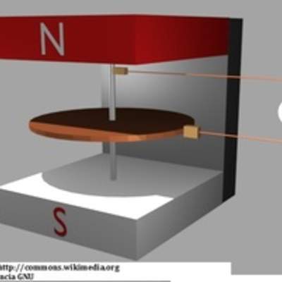 Disco de Faraday Disco de Faraday