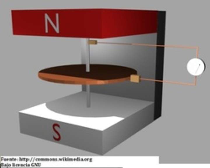 Disco de Faraday Disco de Faraday