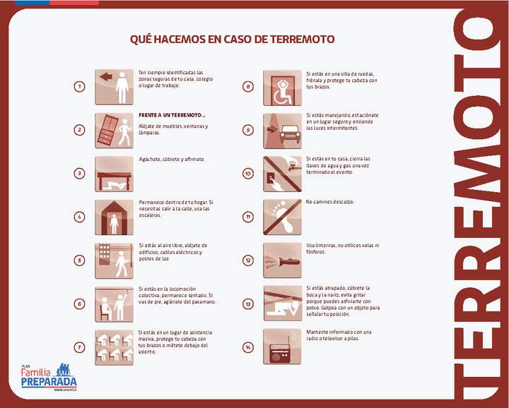 Terremotos Terremotos