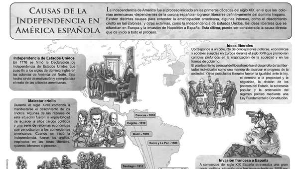 Causas de la independecia en la América española Causas de la independecia en la América española