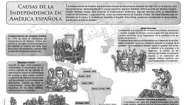 Causas de la independecia en la América española Causas de la independecia en la América española