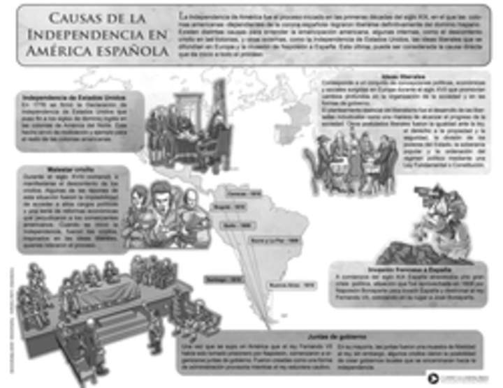Causas de la independecia en la América española Causas de la independecia en la América española