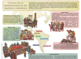 Causas de la independecia en la América española Causas de la independecia en la América española
