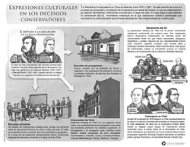 Expresiones culturales en los decenios conservadores Expresiones culturales en los decenios conservadores
