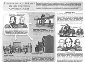 Expresiones culturales en los decenios conservadores Expresiones culturales en los decenios conservadores