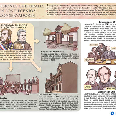 Expresiones culturales en los decenios conservadores Expresiones culturales en los decenios conservadores