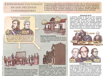 Expresiones culturales en los decenios conservadores Expresiones culturales en los decenios conservadores