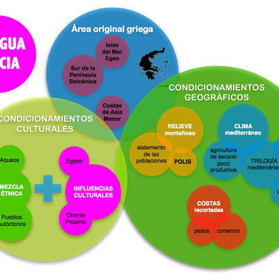 Influencias en Grecia Influencias en Grecia