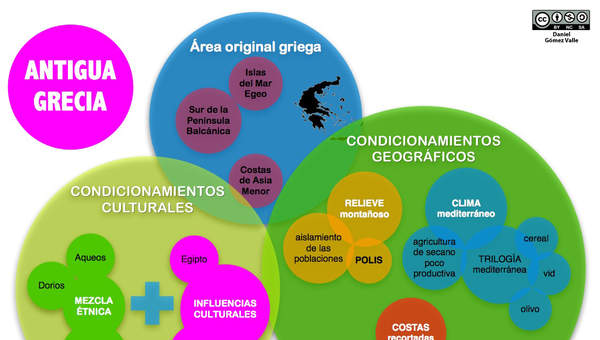 Influencias en Grecia Influencias en Grecia