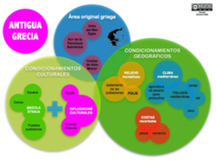 Influencias en Grecia Influencias en Grecia