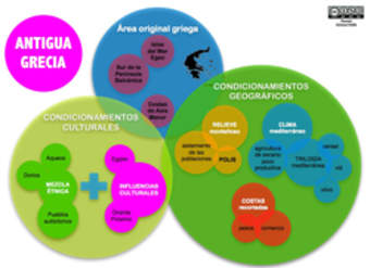 Influencias en Grecia Influencias en Grecia