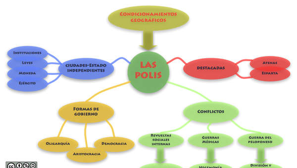 La polis griega La polis griega