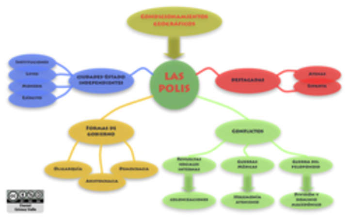 La polis griega La polis griega