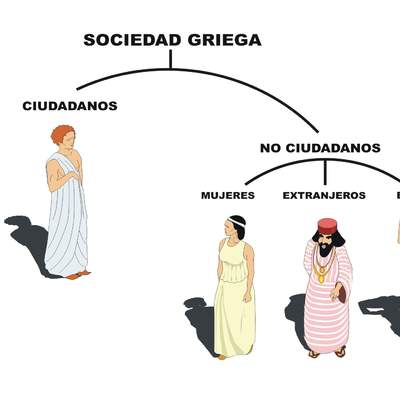 Sociedad griega Sociedad griega