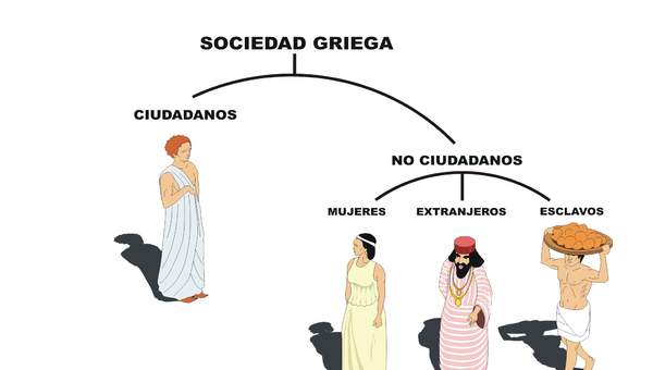 Sociedad griega Sociedad griega