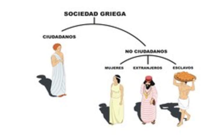 Sociedad griega Sociedad griega