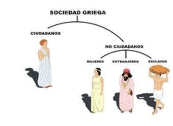 Sociedad griega Sociedad griega