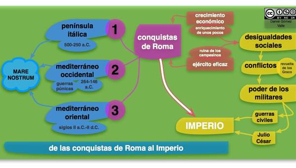 Conquistas de Roma Conquistas de Roma