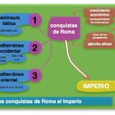 Conquistas de Roma Conquistas de Roma