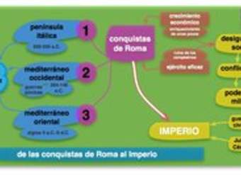 Conquistas de Roma Conquistas de Roma