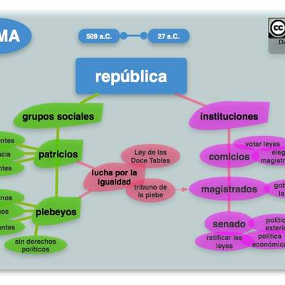 República Romana República Romana