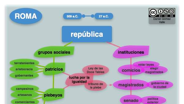 República Romana República Romana