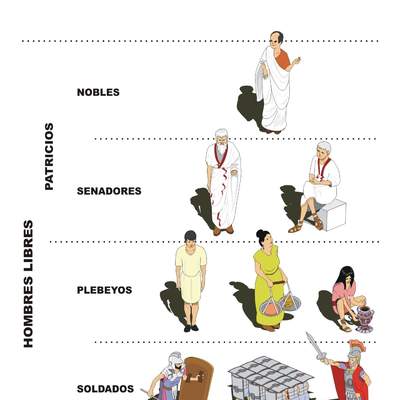 Sociedad Romana Sociedad Romana